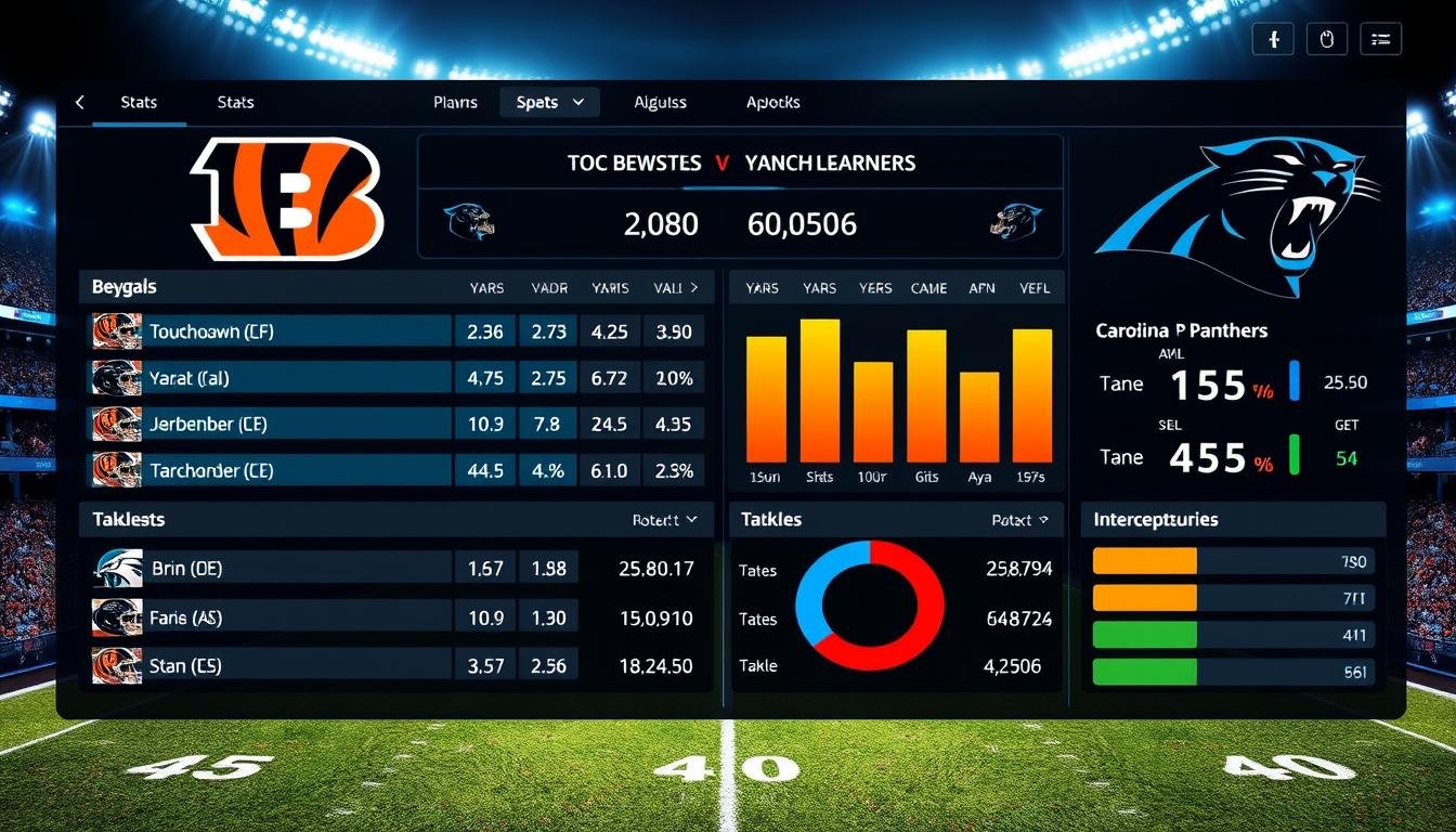 bengals vs carolina panthers match player stats